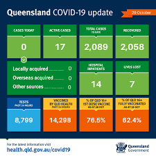 Data finds dozens of appointments at queensland health. Hwj1gsssenni0m