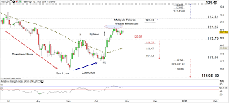 euro price eur chf eur jpy uptrend at a crossroads as