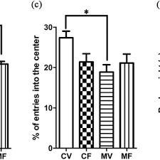 Play over 265 million tracks for free on soundcloud. Pdf A Comprehensive Metabolomics Investigation Of Hippocampus Serum And Feces Affected By Chronic Fluoxetine Treatment Using The Chronic Unpredictable Mild Stress Mouse Model Of Depression