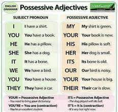 Ada banyak contoh kalimat menggunakan kata depan bahasa inggris beserta artinya. Pengertian Dan Contoh Kalimat Possessive Adjective Hastag Campus