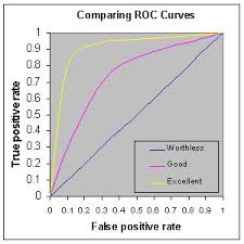 the area under an roc curve