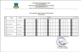 Maybe you would like to learn more about one of these? Contoh Format Daftar Hadir Guru Tidak Tetap Sukwan