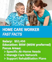 This is not a condition of employment specific skills provide personal… Home Care Social Worker Social Work Fields Of Practice