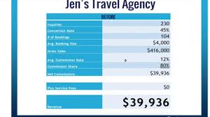 money in your travel business