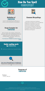 Correct Spelling For Forfeited Infographic Spellchecker Net