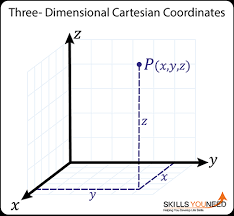 *solidworks 2015 tutorials*subscribe for more engineering videos Introduction To Cartesian Coordinate Systems Skillsyouneed