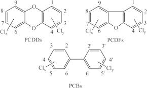 Get double vip points on all purchases. Chemical Structure Of Pcdds Pcdfs And Pcbs Showing The Linking Of Two Download Scientific Diagram