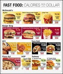 Image Result For Malaysian Food Calories Fast Healthy