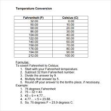 42 Judicious Degree To Celsius Conversion Chart