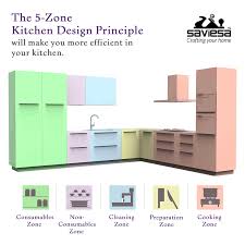 The master bedroom is situated opposite the secondary bedrooms for privacy. The Complete Guide To L Shaped Kitchen Design By Saviesa