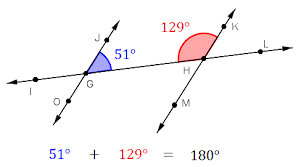 A Transversal Intersecting Two Parallel Lines With Same Side Interior Angles Highlighted Illustrating The Same S Theorems Interior Design School Math Concepts