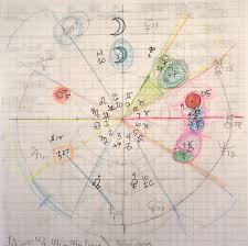 Astrosketch Created During An Astrology Reading Astrology