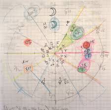 astrosketch created during an astrology reading astrology