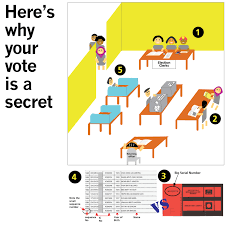 One politician highlighted the fact that voters can check their. The Rocket