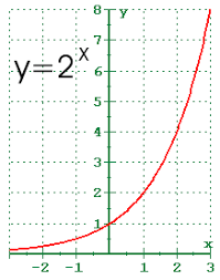 4 1 Exponential Functions And Their Graphs