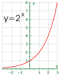 4 1 exponential functions and their graphs