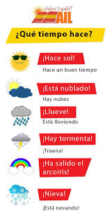 Vader El Tiempo Teaching Spanish Learning Spanish Spanish Basics
