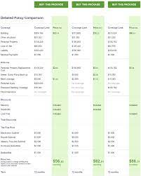 Compare car insurance quotes using martin lewis' system to compare 100s of cheap car insurance quotes, and then get hidden cashback deals too. How To Compare Home Insurance Coverage Side By Side