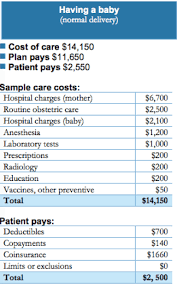 Fehb facts converting to individual coverage health insurance marketplace for example, if you go 19 months without medicare part d prescription drug coverage, your. How To Read A Summary Of Benefits And Coverage Healthcareinsider Com