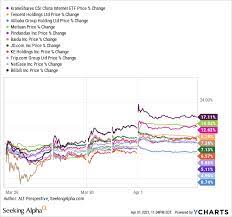 Maybe you would like to learn more about one of these? Alibaba Baba Reality Discredits Relentless Media Bashing On Chinese Firms Seeking Alpha