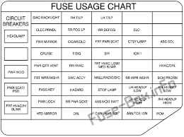 3800 v6 engine sensor locations pictures and diagrams. Fuse Box Diagram Pontiac Montana 1998 2004