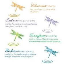 Primarily a popular choice for the ladies, the dragonfly is considered to be a creature of the wind. 31 Spiritual Dragonfly Tattoos Ideas Dragonfly Tattoo Tattoos Dragonfly