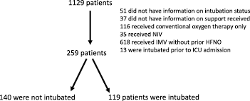 Artículos, fotos, videos, análisis y opinión sobre daniel galán. Predictors Of Failure With High Flow Nasal Oxygen Therapy In Covid 19 Patients With Acute Respiratory Failure A Multicenter Observational Study Journal Of Intensive Care Full Text