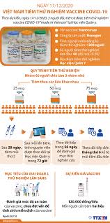 Thông tin từ bộ y tế cho biết: Viá»‡t Nam Tiem Thá»­ Nghiá»‡m Vaccine Covid 19 Baotintuc Vn