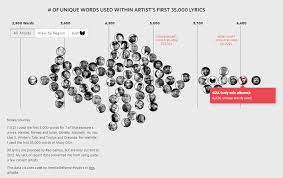 You live to love, when you love to give. The Poetry Of Hip Hop A Playlist For Your Classroom