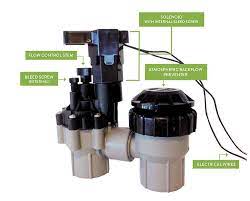 If you're an irrigation professional, you might spend a little more time thinking about them. Basic Components Socal Yard Transformation