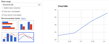 Change X And Y Axes Web Applications Stack Exchange