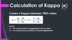 While there have been a variety of methods to measure interrater reliability, traditionally it was measured as percent agreement, calculated as the number of agreement scores divided by the total number of scores. What Is Inter Rater Intercoder Reliability For Qualitative Research How To Achieve It Youtube
