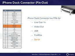 I have an iphone for, had it for over a year now and all of a sudden it stopped charging. Iphone 30 Pin Connector Pinout Test 6
