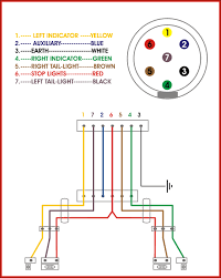 Trailer wiring can be difficult to get your head around. 2004 Ford F350 7 Pin Trailer Plug Wiring Diagram Wiring Diagram System Management Image Management Image Ediliadesign It