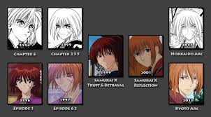 Forum: Anime - Rurouni Kenshin: Meiji Kenkaku Romantan (2023) - [ WIP ]  Kenshin: Story Arcs / Filler List - AniDB