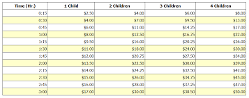 25 Off Price Chart December 2019