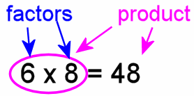 Divisibility Rules