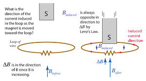 Emf From Changing Magnetic Field