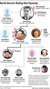Although he was widely expected for many years to succeed his father, he fell out of favor and went into exile. Son Of Kim Jong Nam Surfaces In Video Wsj