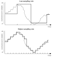 Audio Sample Rate