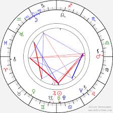 Jiří menzel, čssr 1983, česká verze, 85 min. Birth Chart Of Jiri Krejcik Astrology Horoscope