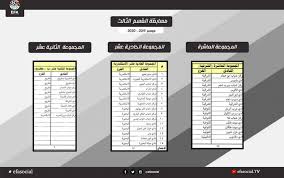 مواعيد مباريات الدورى المصرى والقنوات الناقلة. Ù…Ø¬Ù…ÙˆØ¹Ø§Øª Ø§Ù„Ù‚Ø³Ù… Ø§Ù„Ø«Ø§Ù„Ø« Ù…ÙˆØ³Ù… 2019 2020 Ø§Ù„Ø§ØªØ­Ø§Ø¯ Ø§Ù„Ù…ØµØ±Ù‰ Ù„ÙƒØ±Ø© Ø§Ù„Ù‚Ø¯Ù… Ù…Ù†Ø·Ù‚Ø© Ø§Ù„Ù‚Ø§Ù‡Ø±Ø©
