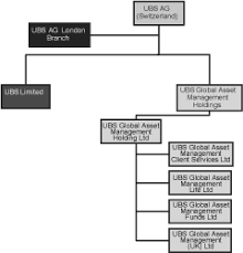 House Of Commons Banking Standards Written Evidence From