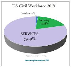 Armstrong began producing research reports again, under the banner of armstrong economics. What Is Really The Game With The Bailouts Armstrong Economics