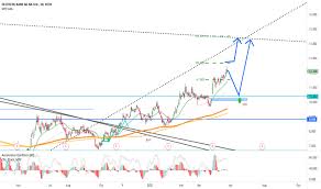Deutsche bank is also third in the overall efx market survey, cornering 8.97 percent of electronically traded foreign exchange products. Dbk Stock Price And Chart Xetr Dbk Tradingview