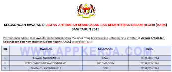 Dikelola oleh pusat penerangan kemendagri. Iklan Jawatan Kosong Terkini Agensi Antidadah Kebangsaan Dan Kementerian Dalam Negeri Aadk Appkerja Malaysia