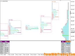 Blahtech Market Profile Cost 148 Full Version Forex