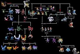 Pokemon Legendaries Family Tree Pokemon Chart Pokemon