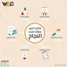 لديك فكره مشروع او منتج او خدمة وتحتاج إستهداف مجتمع محلي او عالمي مع التسويق الالكتروني تصل لكافه العملاء وبأي لغة تريدها هناك خطوات Map Asos Map Screenshot