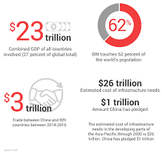 Let's get acquainted with the striking benefits that represent. Counting The Cost Of Financial Warfare Defense Priorities